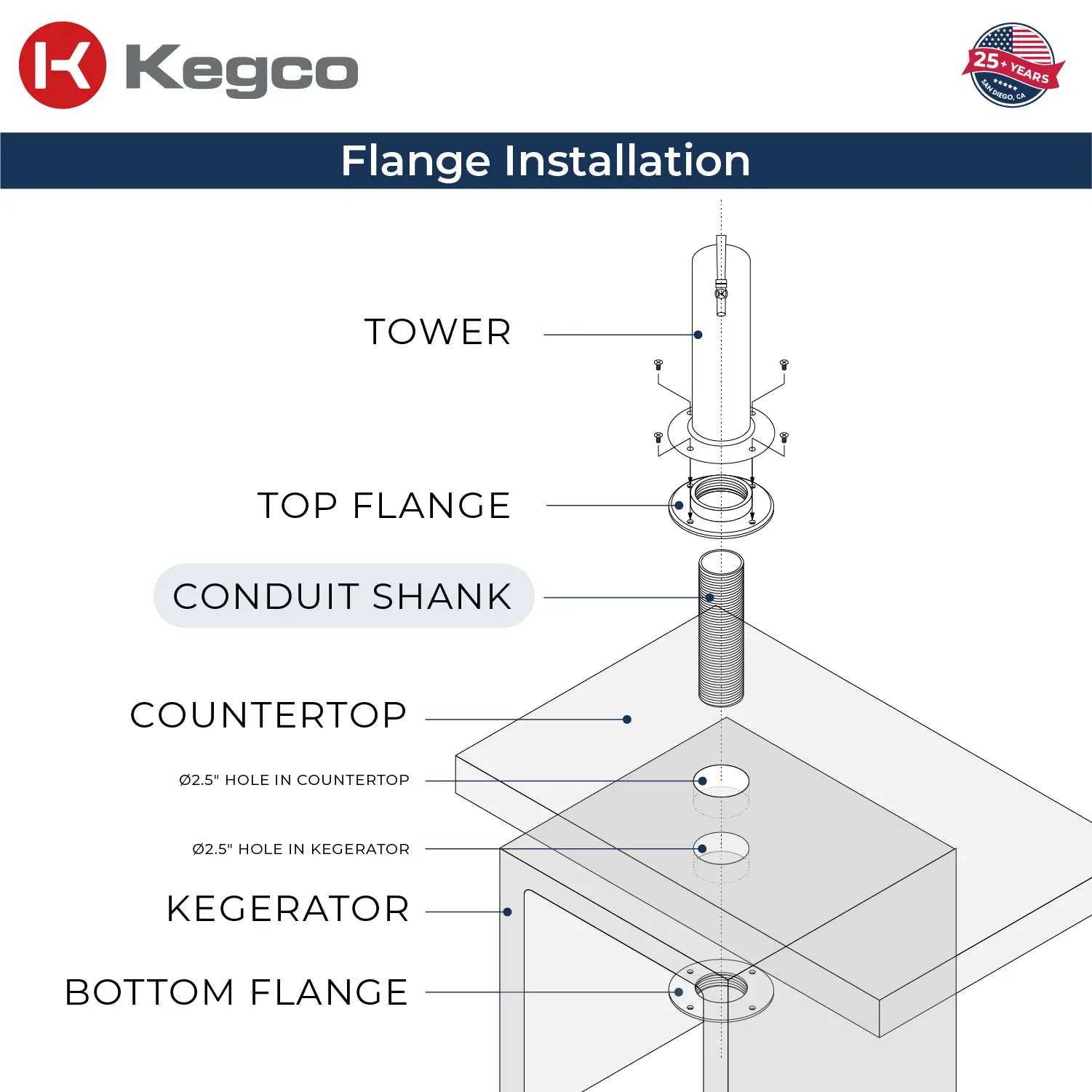 Kegco 24-Inch Dual Faucet Built-In Kegerator - Indoor
