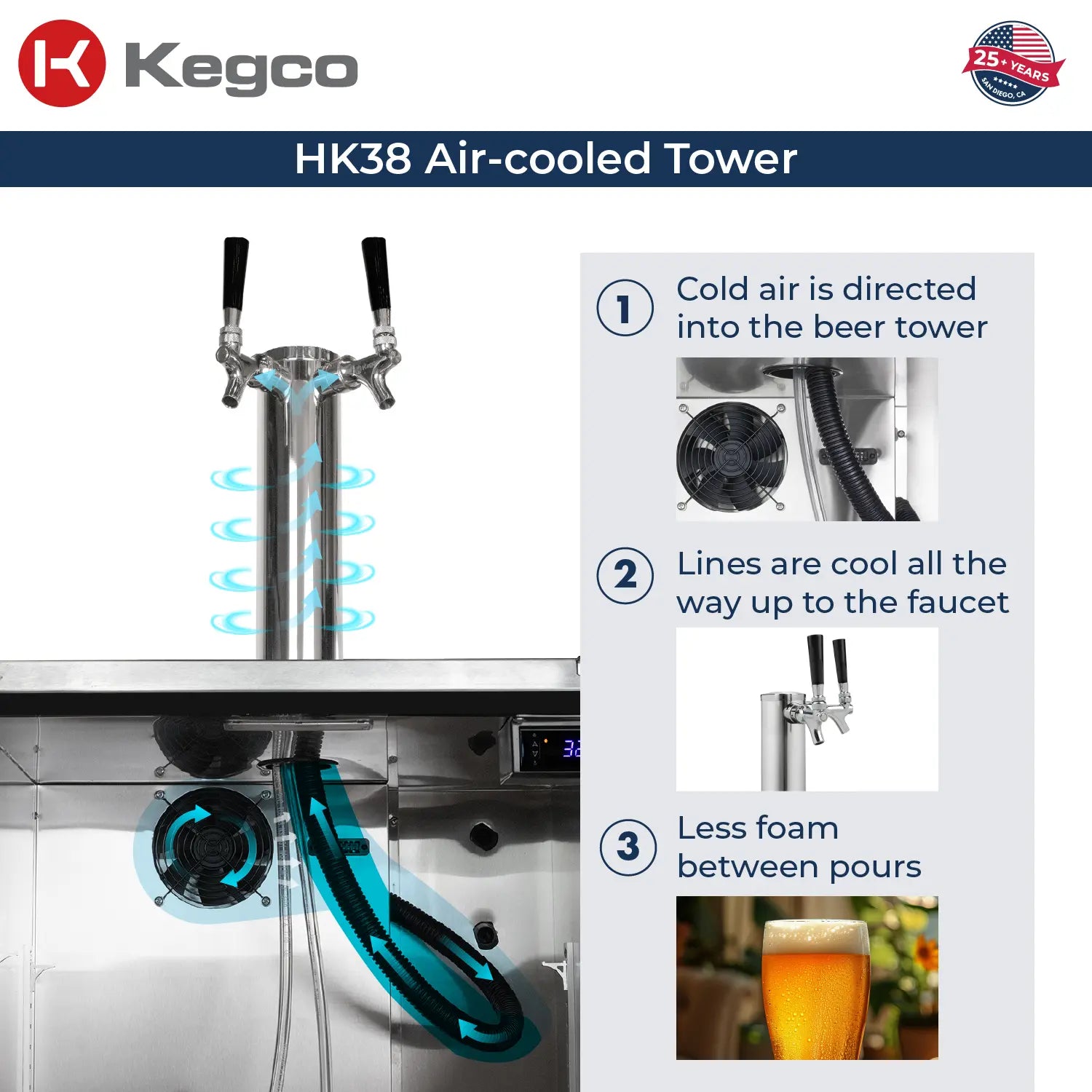 Kegco 24-Inch Dual Faucet Built-In Kegerator - Indoor