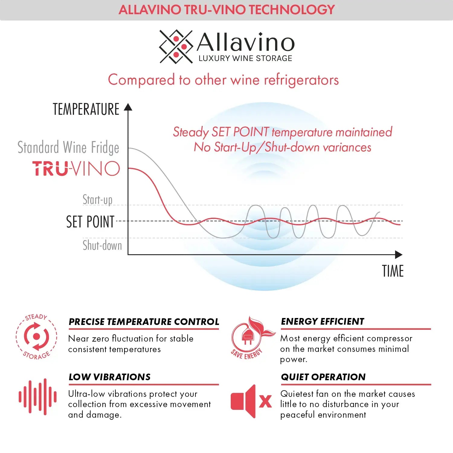 Allavino 185 Bottle Single Zone Wine Vault with Solid Black Left Hinge Door