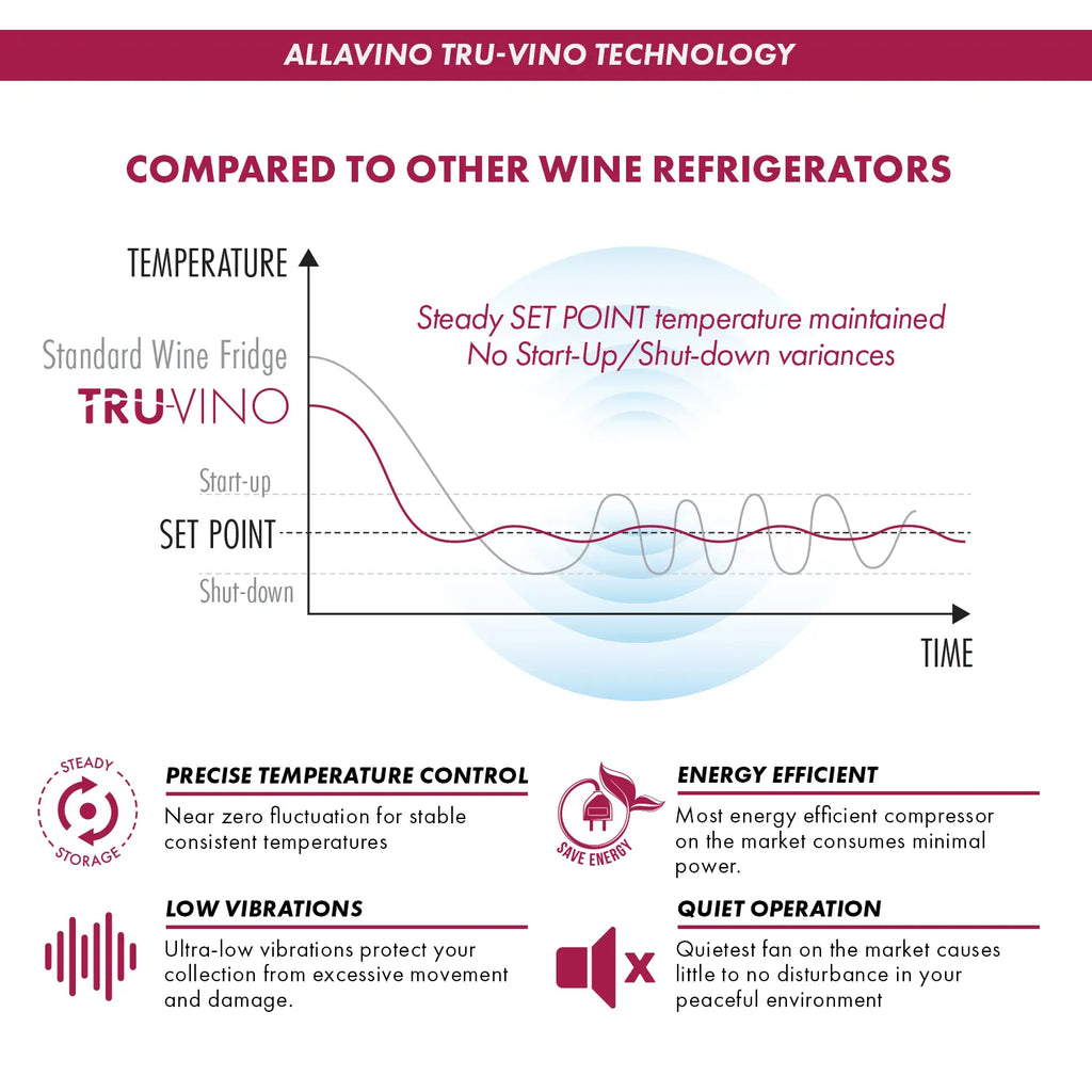 Allavino Reserva Series 24" Wide Two Door Stainless Steel Wine Refrigerator/Beverage Center